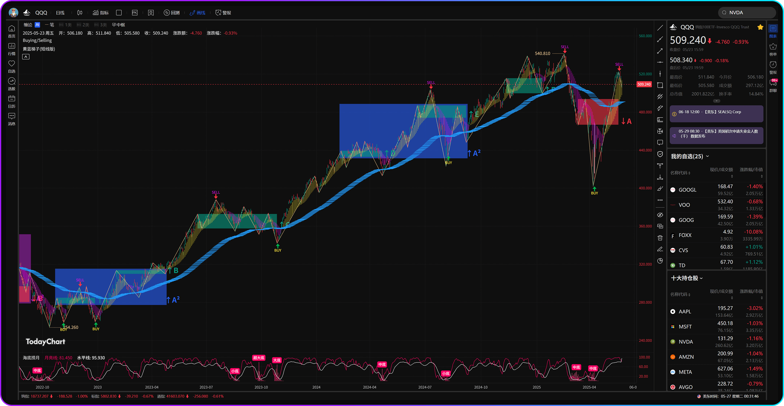 TodayChart - 美股AI行情分析工具赢跑者